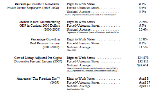Right To Work and Auto Manufacturing Jobs