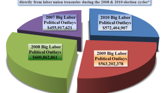 Big Labor and Barack Obama Expected to Spend a Combined $2 Billion in 2012 Election Cycle