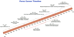 Perez-Career-Timelineweb