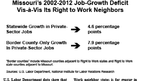 Why Is Missouri’s Job Growth Lagging?