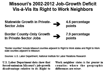 Missouri-job-growth-deficit