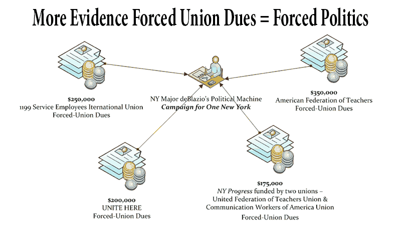 NYC-More-Evidence-Forced-Union-Dues-=-Forced-Politics