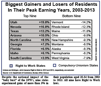 Biggest-Gainers-and-Losers-of-Residents