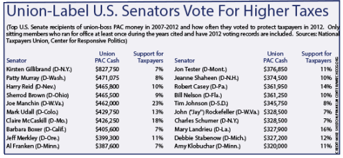 Union-Label-U.S.-Senators-Vote-For-Higher-Taxes
