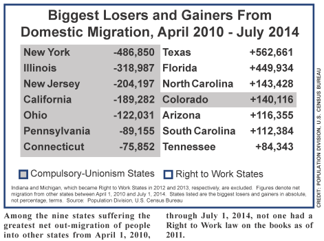 Biggest Losers and Gainers