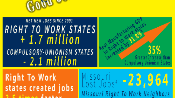 Missouri Senate Passes Right To Work
