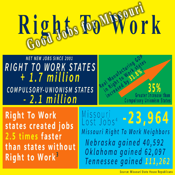 Image result for right to work jobs