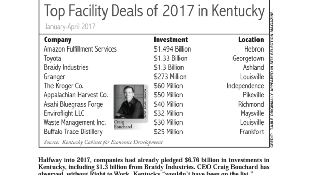 kentucky-right-to-work-boom