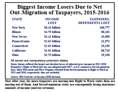 biggest-income-losers