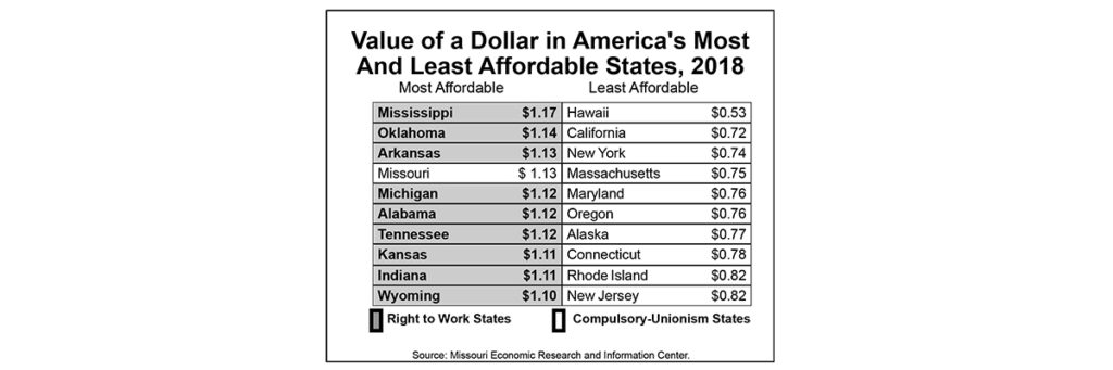 mostLeast-Affordable-States-1200
