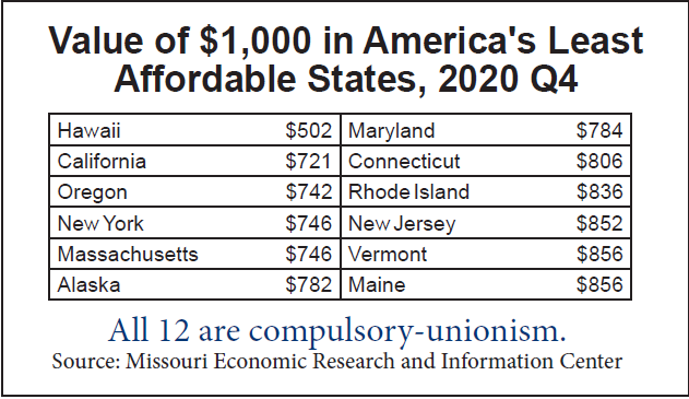 Least affordable states
