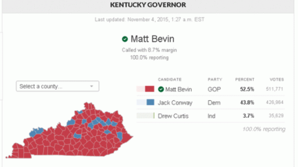 Kentucky Closer To Becoming a Right To Work State