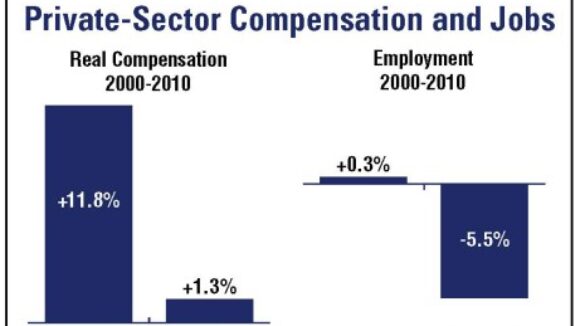 Right to Work Good For Pay and Benefits