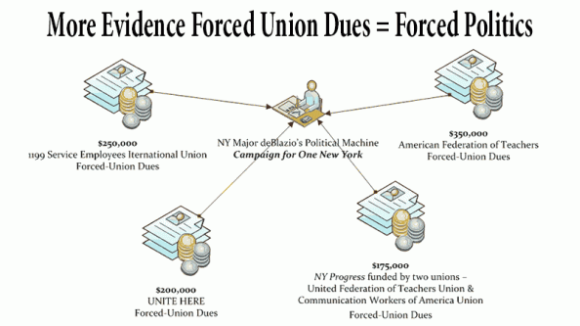 NYC More Evidence Forced Union Dues = Forced Politics