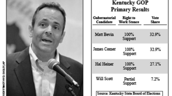 Pro-Right to Work Kentuckians Have a Choice