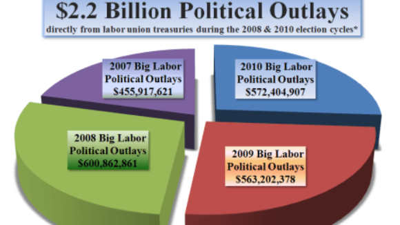 Big Labor; Big Money; Big Lies