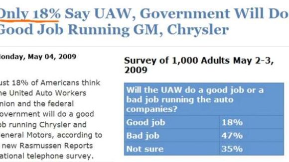 UAW Punishes Workers, Solidarity Takes a Dive