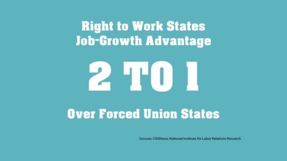 Job Growth 2 to 1 in Right to Work vs. Compulsory Unionism States