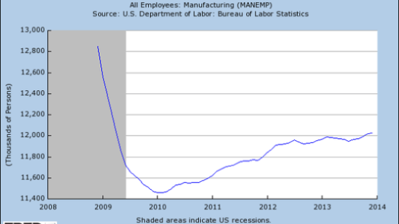 Two Newest Right to Work States Enjoy Out-Sized Gains in Manufacturing Employment