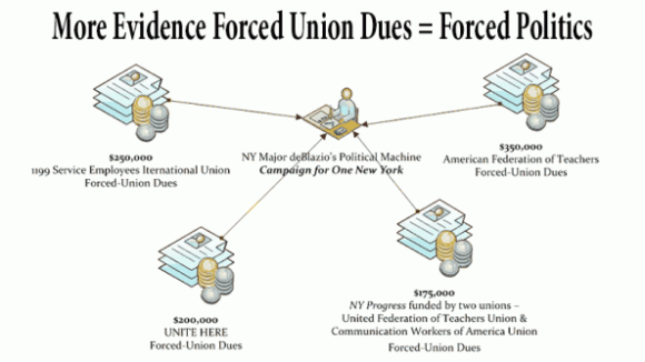 NYC More Evidence Forced Union Dues = Forced Politics