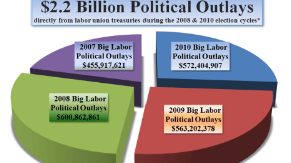 Big Labor and Barack Obama Expected to Spend a Combined $2 Billion in 2012 Election Cycle
