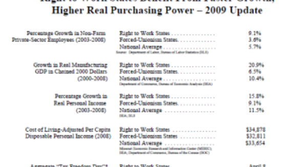 Right To Work and Auto Manufacturing Jobs