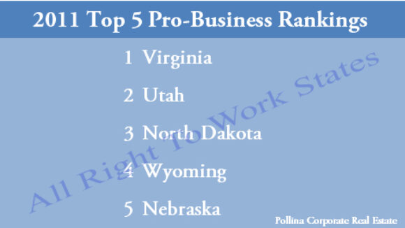It's Becoming Quite Obvious -- Top Five States for Business are Right To Work States