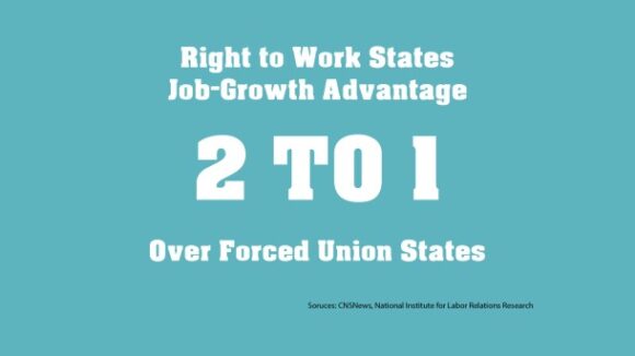 Job Growth 2 to 1 in Right to Work vs. Compulsory Unionism States