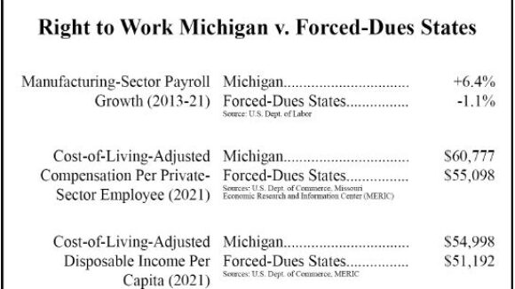Fighting Right to Work, and Math, in Michigan