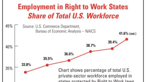 Obama Touts Right to Work?