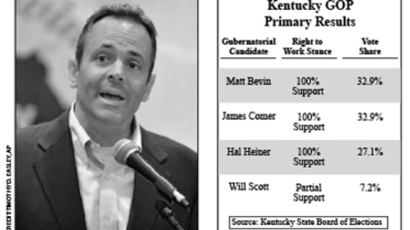 Pro-Right to Work Kentuckians Have a Choice