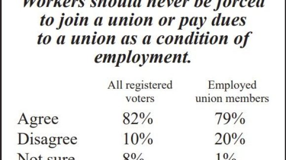 Pro-Big Labor Billionaires of the World, Unite!