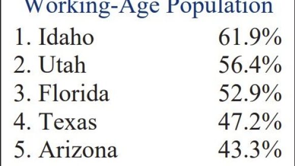All Kinds of Employees Opt For Right to Work